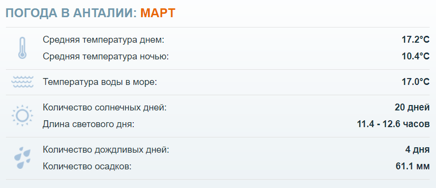 Анталия в марте