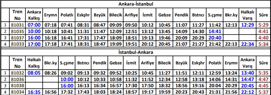 поезд стамбул-анкара, Поезд Стамбул-Анкара: стоимость билетов на 2022, где купить, скидки на проезд, расписание и время в пути