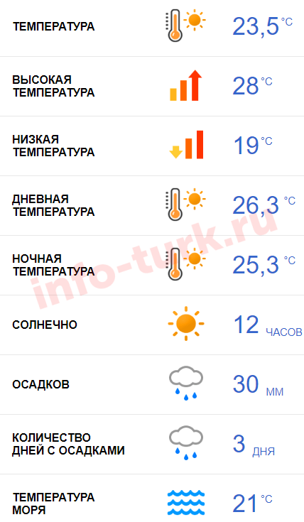 Погода в Стамбуле летом в июле